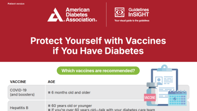 protect yourself with vaccines if you have diabetes