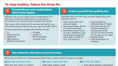 Prevent, Protect, and Plan to Stay Healthy with Vaccinations