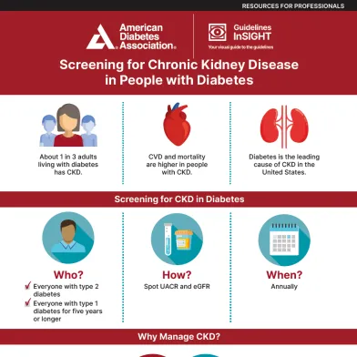 ADA infographic: Screening for Chronic Kidney Disease in People with Diabetes.