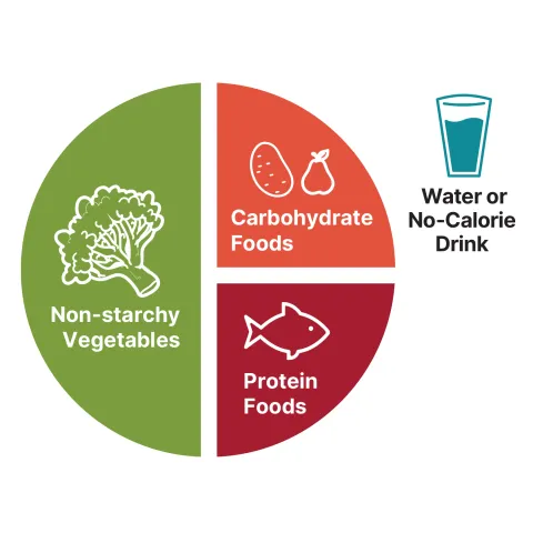 diabetes portion plate