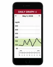 Smartphone displays a daily blood glucose graph showing levels and a green target range.