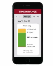 Smartphone displays diabetes 'Time in Range' data: 78% in range, with high/low percentages.