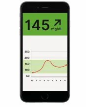 Smartphone screen with blood glucose 145 mg/dL (rising) and a trend graph.