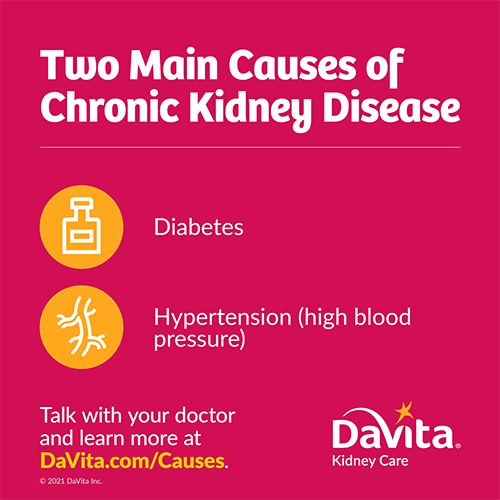 Causes of CKD Listographic